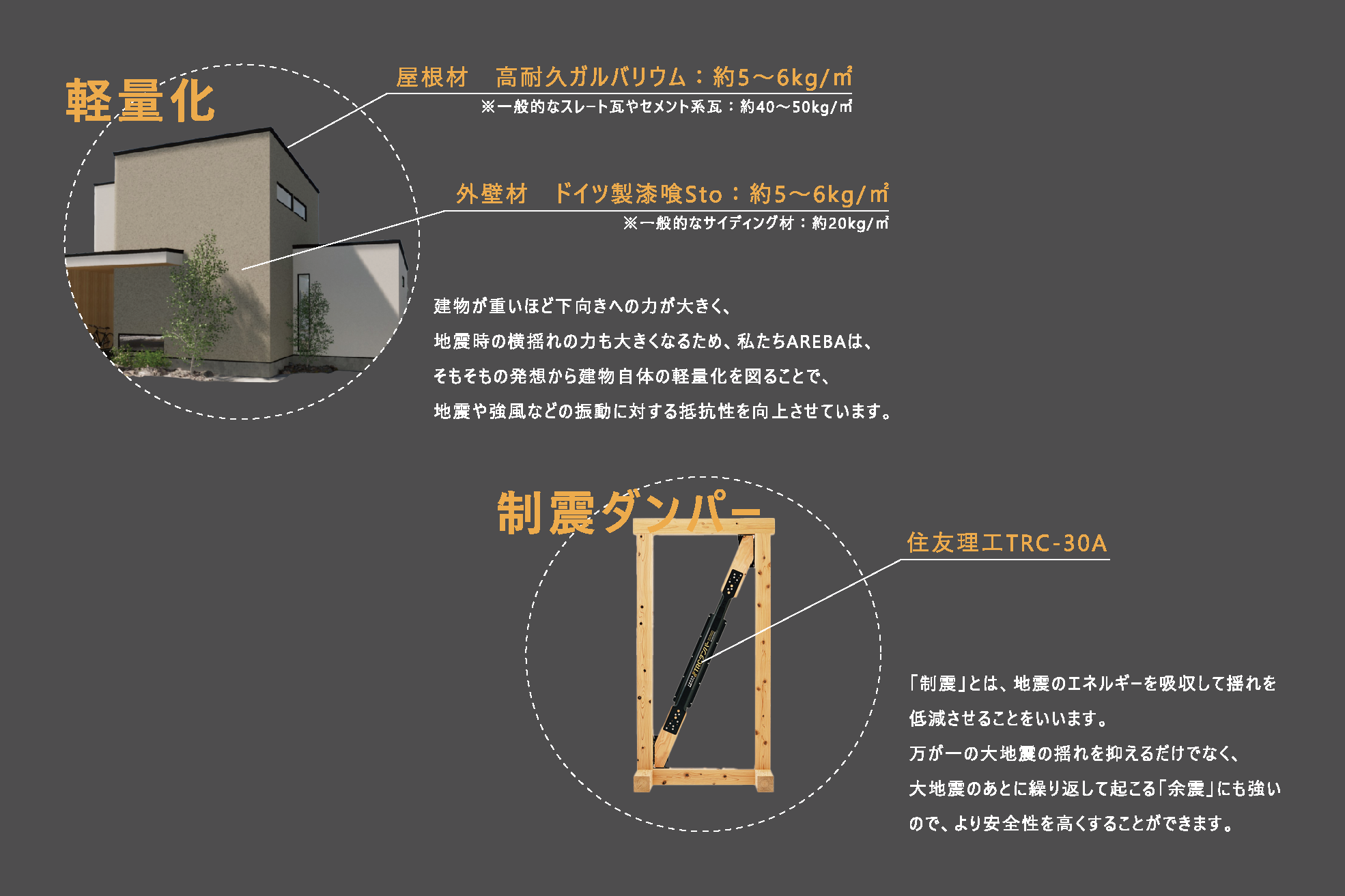 高い耐震性の理由 2